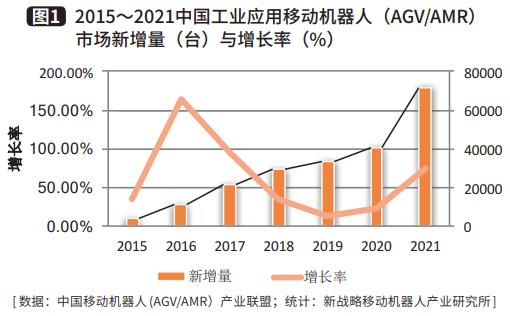 工業(yè)應用移動機器人